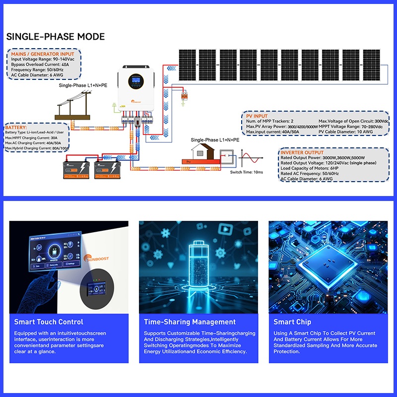 ECGSOLAX 3000Wオフグリッドハイブリッドソーラー - Inverter Pure Sine Wave 60Hz 120V 3000W のレビューと価格