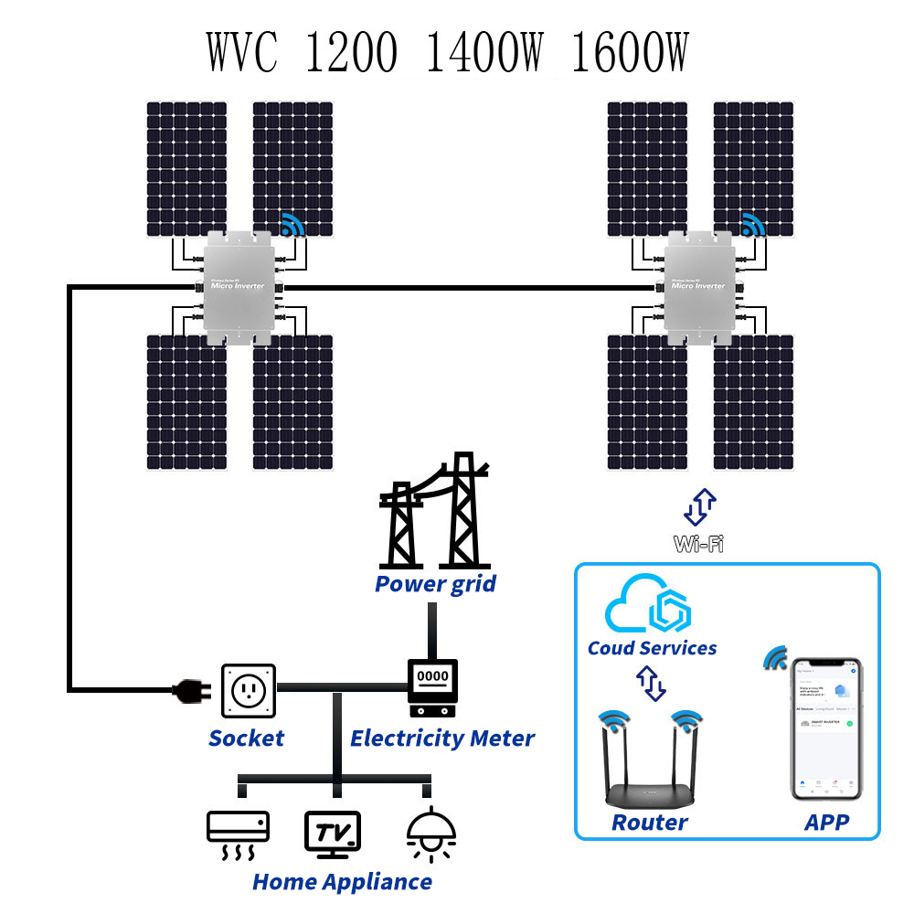 防水ソーラーグリッドタイマイクロインバーター WIFI制御  - Micro Inverter 1400W Solar Grid Tie のレビューと価格