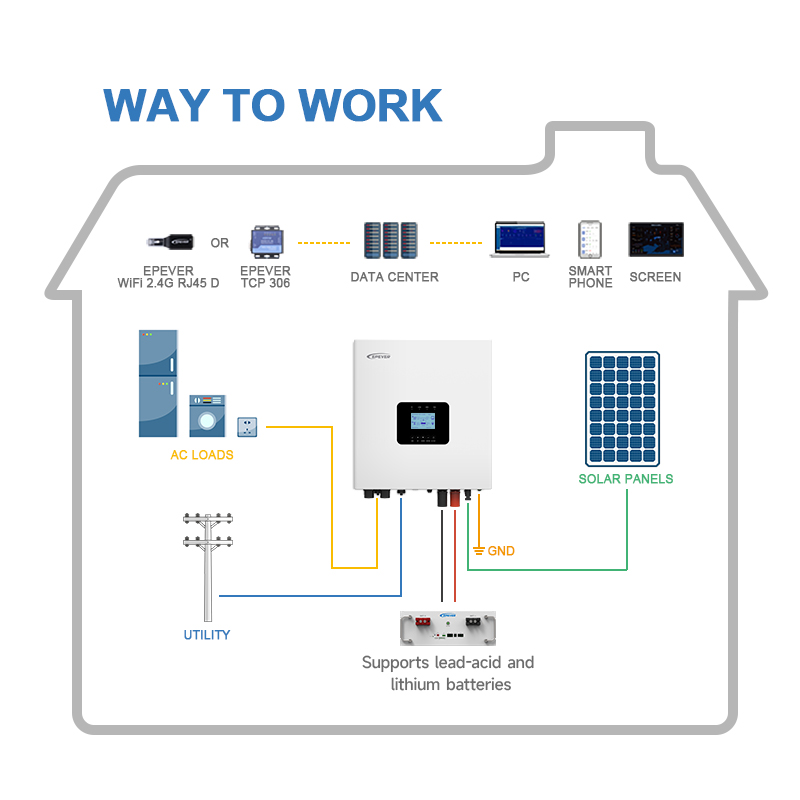 新入荷高周波3kva 3kw 5kw 5.5kw 6kw 2 - Hybrid Solar Inverter 5.5Kw Mppt 48V のレビューと価格