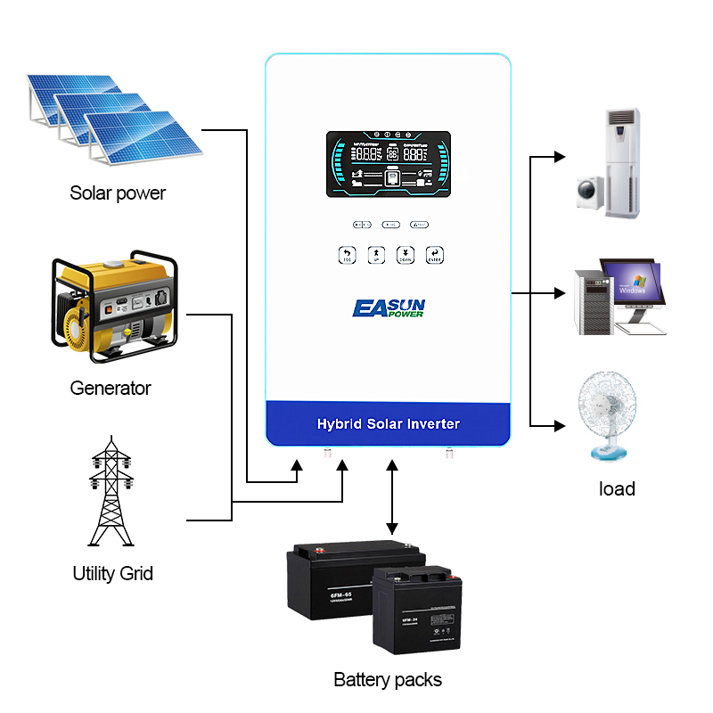 EASUN POWER 4000Wソーラーインバーター 4K - Grid Tie Inverter Limiter 2000W のレビューと価格