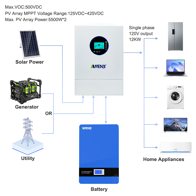 ANENJI スプリットフェーズ 12KW 48V ハイブリ - Off Grid Solar Inverter 48V 6000W のレビューと価格