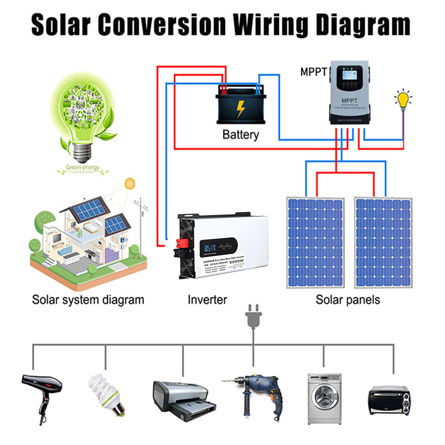 純粋な正弦波インバーター12V,220V,5000W,600 - Pure Sine Wave Inverter 5000W 48V 220V のレビューと価格