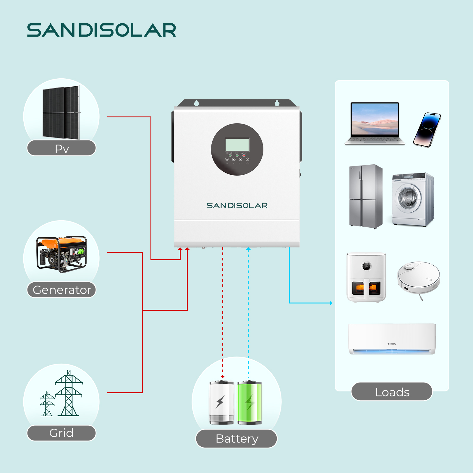 SANDISOLAR 3000W 24V 110V/120V - Inverter Pure Sine Wave 60Hz 120V 3000W のレビューと価格