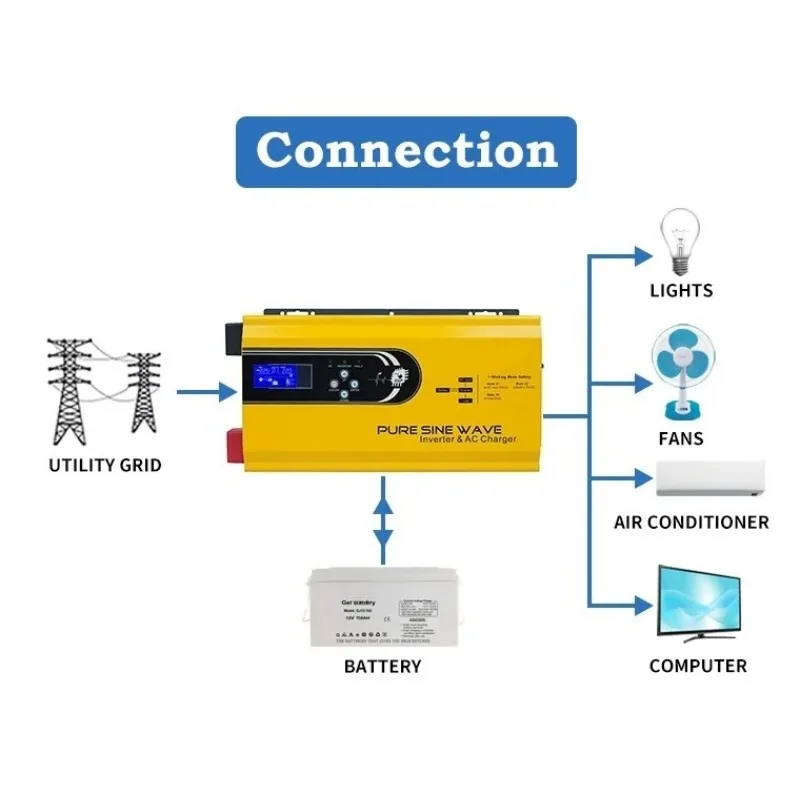 3000W 正弦波 DC 12V 24V から AC 220 - Toroidal Transformer Inverter 5000W のレビューと価格