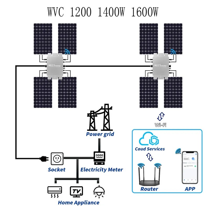 防水ソーラーグリッドタイマイクロインバーター WIFI制御  - Micro Inverter 1400W Solar Grid Tie のレビューと価格