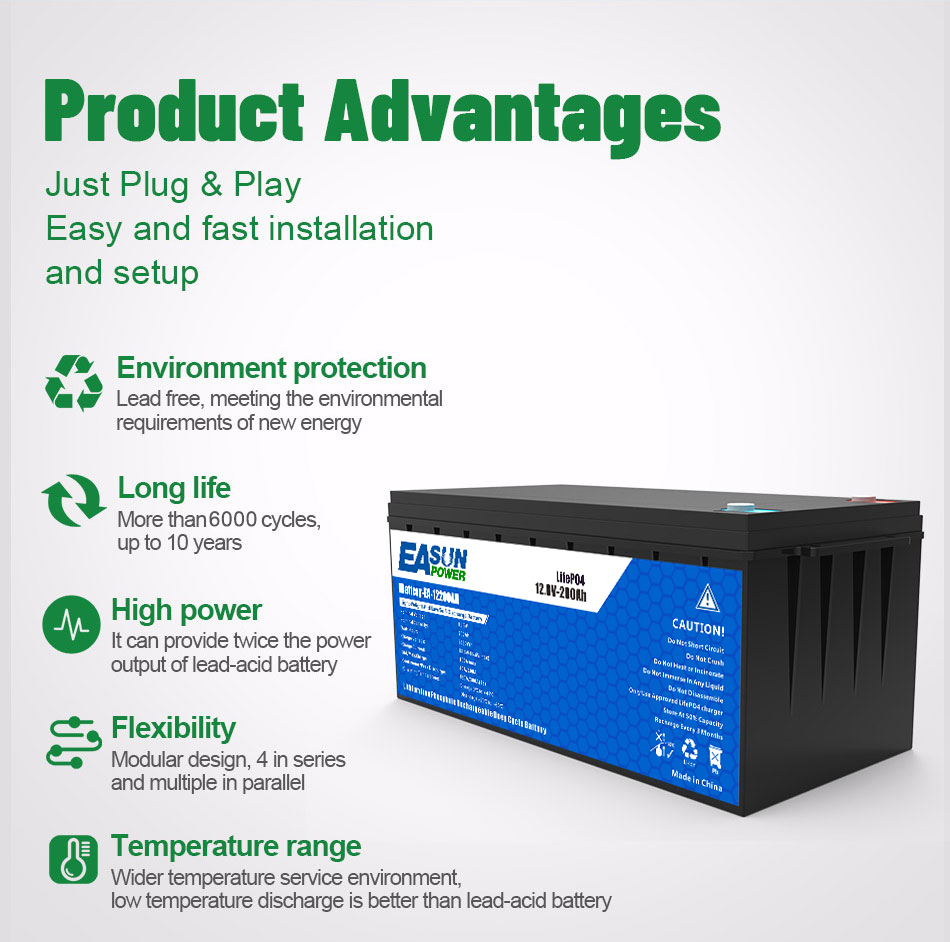 EASUN POWER 24V LiFePO4 バッテリー  - Grid Tie Inverter Limiter 2000W のレビューと価格