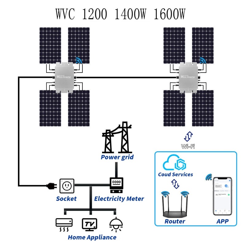 防水ソーラーグリッドタイマイクロインバーター WIFI制御  - Micro Inverter 1400W Solar Grid Tie のレビューと価格