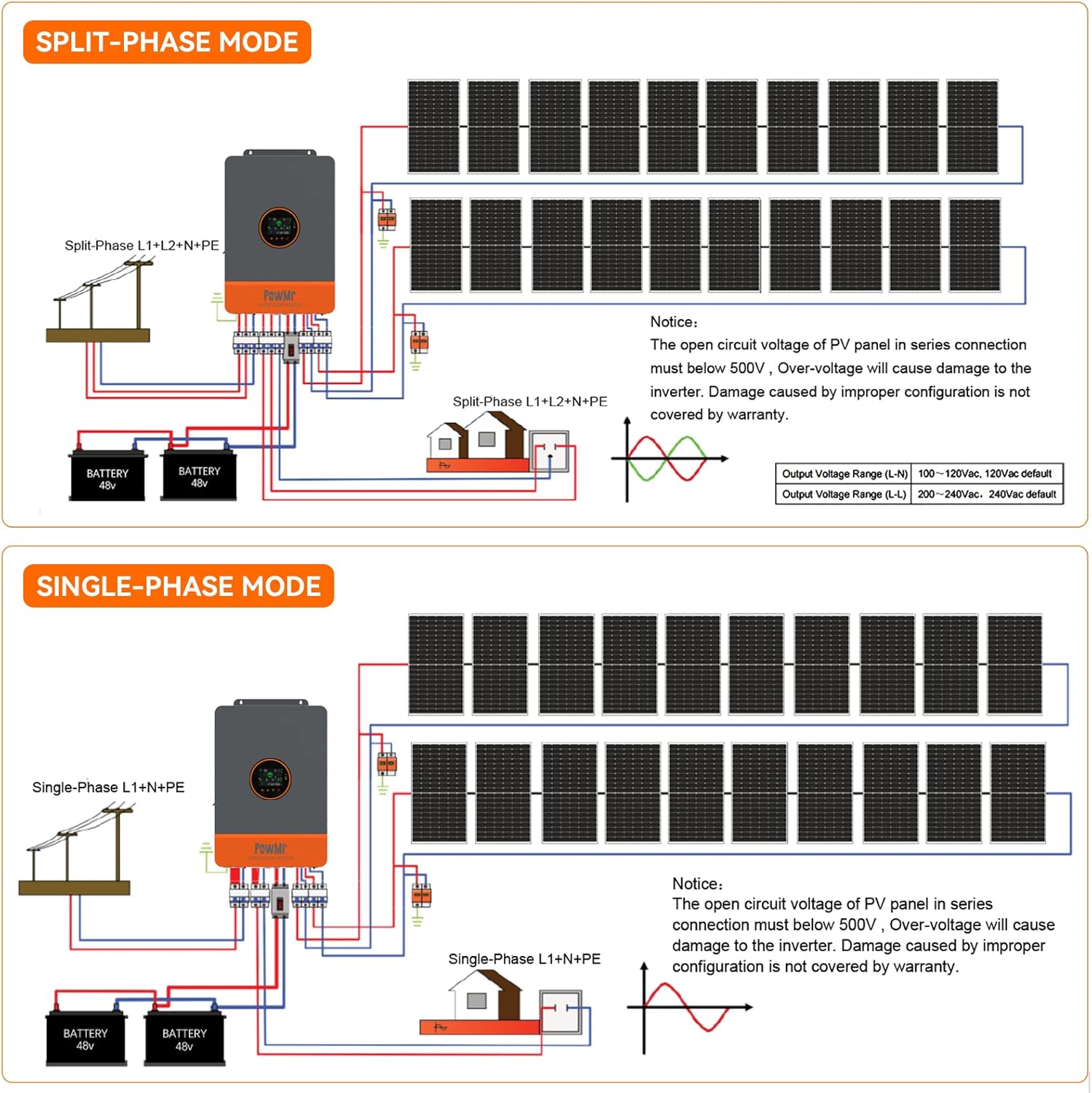 PowMr 10KW 分相インバーター 48V 110V 2 - Split Phase Inverter 10Kw 110V 220V のレビューと価格