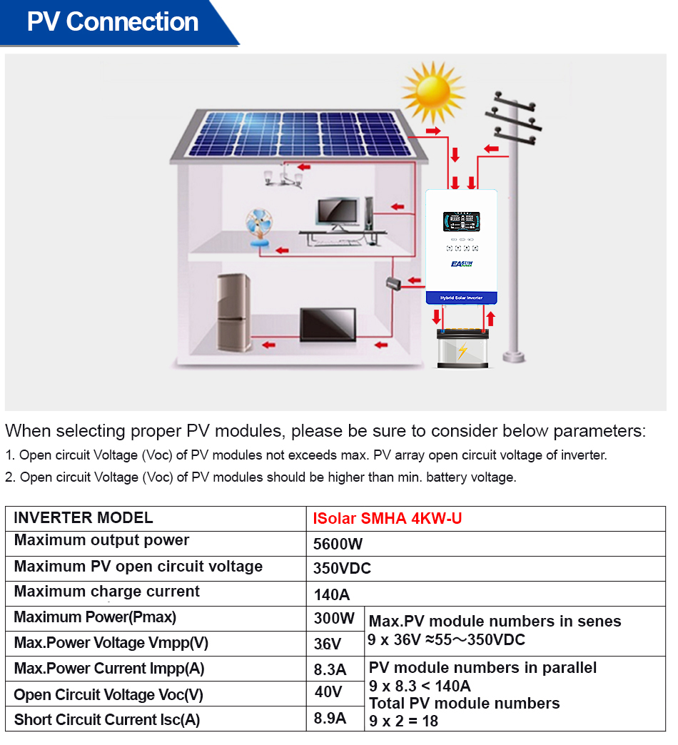 EASUN POWER 4000W 110V オフグリッドハ - Grid Tie Inverter Limiter 2000W のレビューと価格